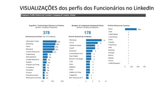 VISUALIZAÇÕES dos perfis dos Funcionários no LinkedIn 
34 
 