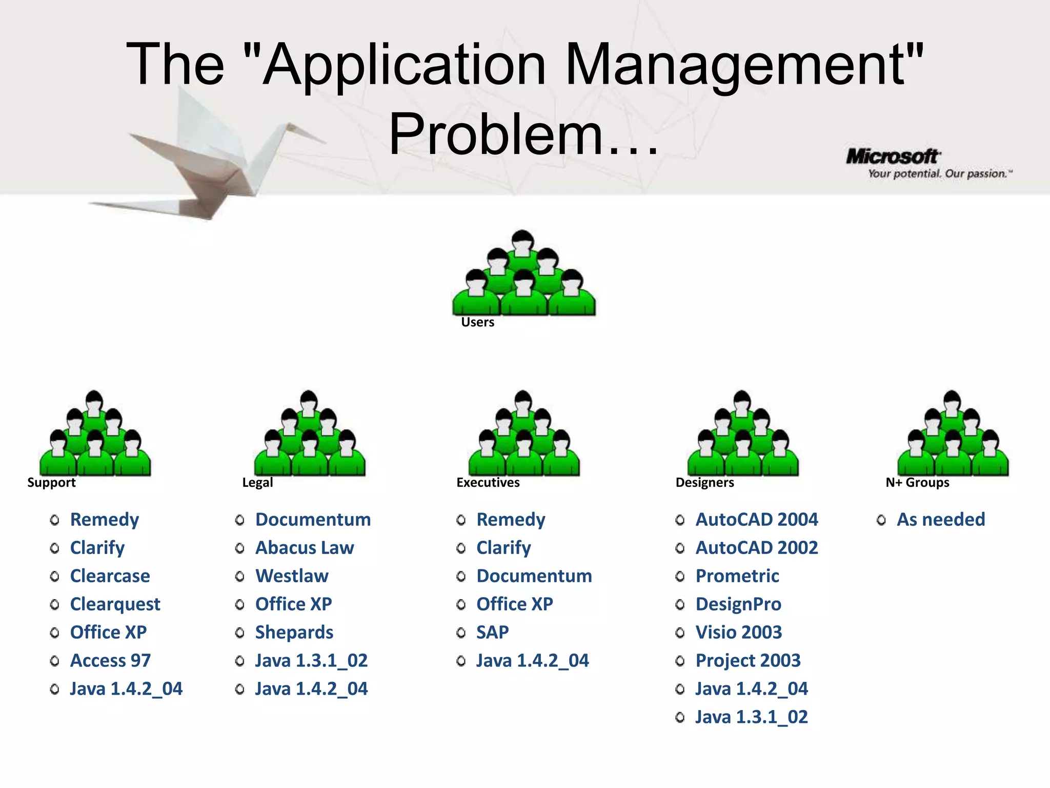 Desktop Sharing capability…With App-V, users can now share the same desktop machine.Users will only see their respective applications assigned to them.Desktops will become more generic instead of user/group specific.