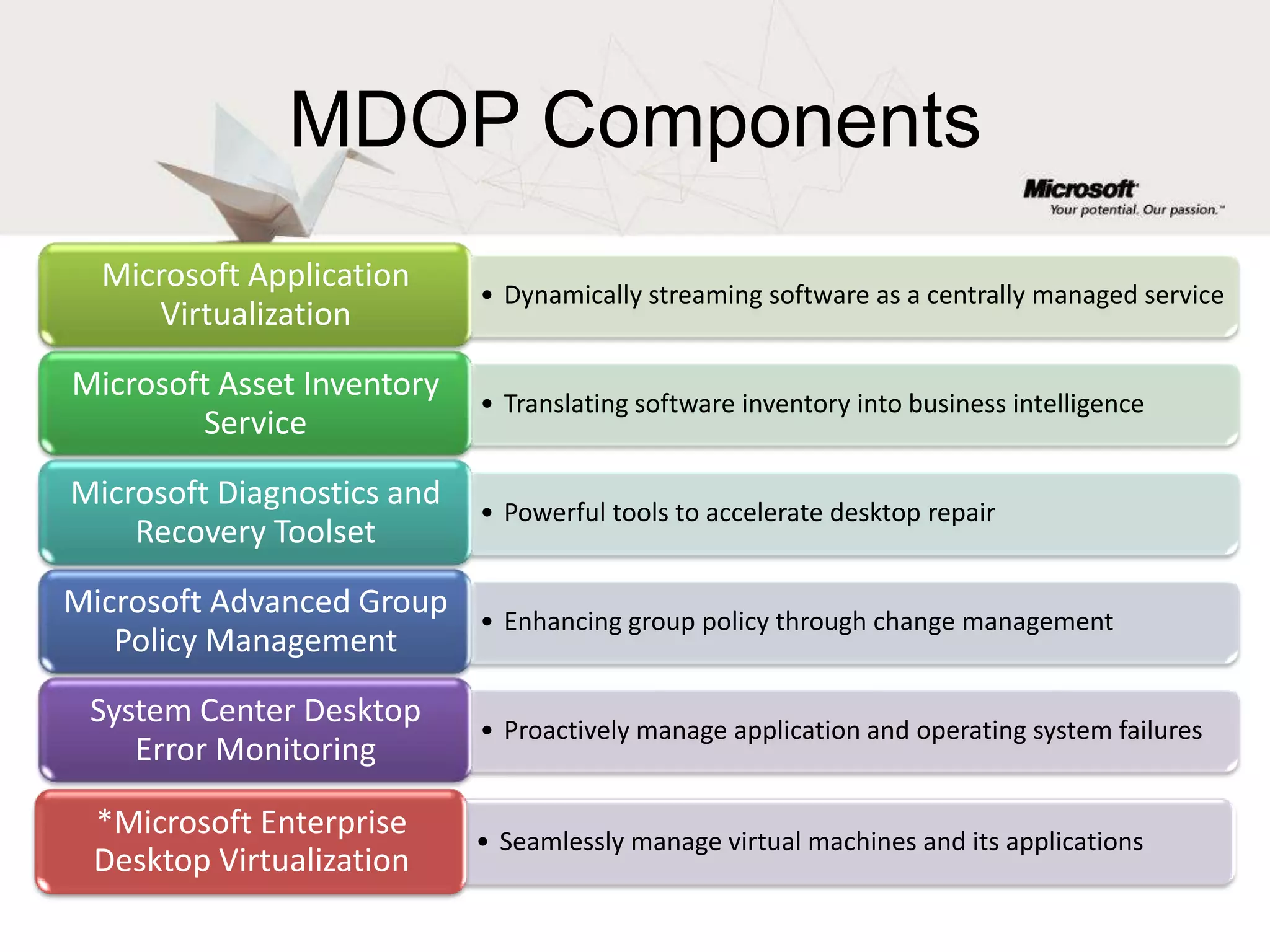 MDOP Components*Microsoft Enterprise Desktop VirtualizationSeamlessly manage virtual machines and its applicationsEnterprise Desktop Management ChallengesIT staff spends too much time and resources deploying, upgrading, supporting, and terminating applicationsRegression testing is a major pain…Application-to-Application compatibility issuesVersion 1 and version 2 cannot run on the same machine