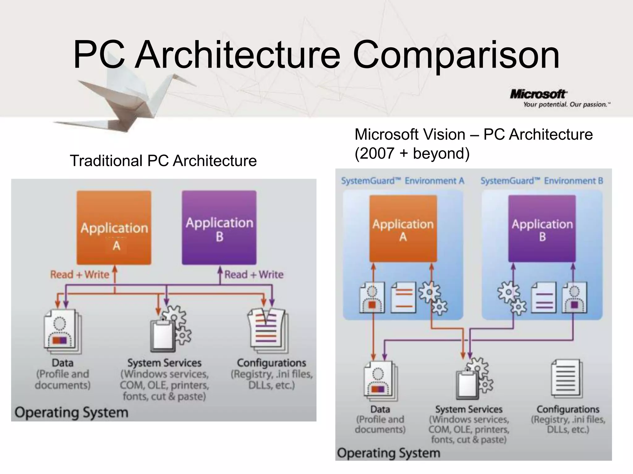 The Microsoft Application Virtualization PlatformSMS/SCCM Management ConsoleSMS/SCCM DatabaseMicrosoft Application Virtualization Management ConsoleActive DirectorySMS/SCCM Distribution PointManagement Web ServiceSMS/SCCM application deliverySystem Center Application Virtualization Management ServerMicrosoft Application Virtualization DatabaseWindows applicationVECDStreaming+manifestTerminalserverSystem Center Application Virtualization Streaming ServerMicrosoft Application Virtualization SequencerMicrosoft Application Virtualization ClientsDesktopVirtualized applicationVECDStreamingTerminalserverMSI-wrapped virtualized applicationMicrosoft Application Virtualization ClientsDesktopStandaloneMicrosoft Application Virtualization ClientVECDTerminalserverApplication delivery via MSI on CDMicrosoft Application Virtualization ClientsDesktop