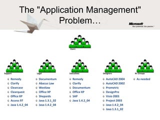 Desktop Sharing capability…With App-V, users can now share the same desktop machine.Users will only see their respective applications assigned to them.Desktops will become more generic instead of user/group specific.