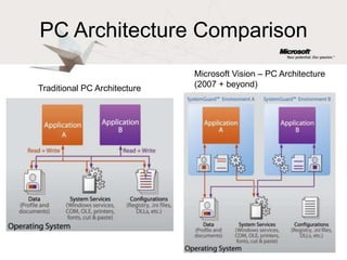 The Microsoft Application Virtualization PlatformSMS/SCCM Management ConsoleSMS/SCCM DatabaseMicrosoft Application Virtualization Management ConsoleActive DirectorySMS/SCCM Distribution PointManagement Web ServiceSMS/SCCM application deliverySystem Center Application Virtualization Management ServerMicrosoft Application Virtualization DatabaseWindows applicationVECDStreaming+manifestTerminalserverSystem Center Application Virtualization Streaming ServerMicrosoft Application Virtualization SequencerMicrosoft Application Virtualization ClientsDesktopVirtualized applicationVECDStreamingTerminalserverMSI-wrapped virtualized applicationMicrosoft Application Virtualization ClientsDesktopStandaloneMicrosoft Application Virtualization ClientVECDTerminalserverApplication delivery via MSI on CDMicrosoft Application Virtualization ClientsDesktop