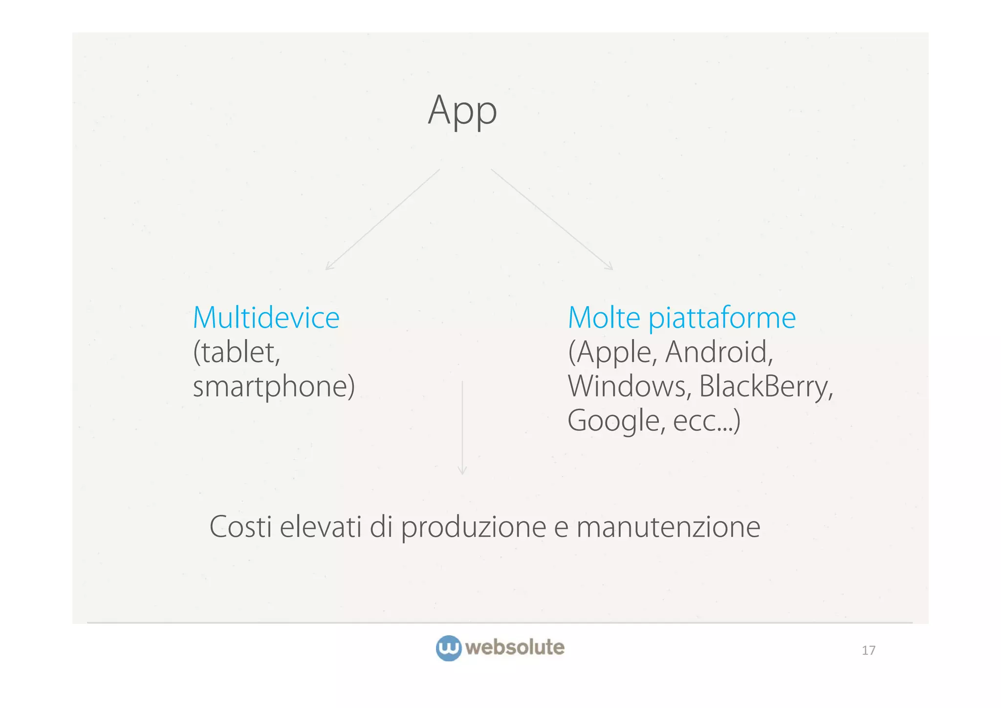 App




Multidevice                 Molte piattaforme
(tablet,                    (Apple, Android,
smartphone)                 Windows, BlackBerry,
                            Google, ecc...)


 Costi elevati di produzione e manutenzione



                                                   17
 
