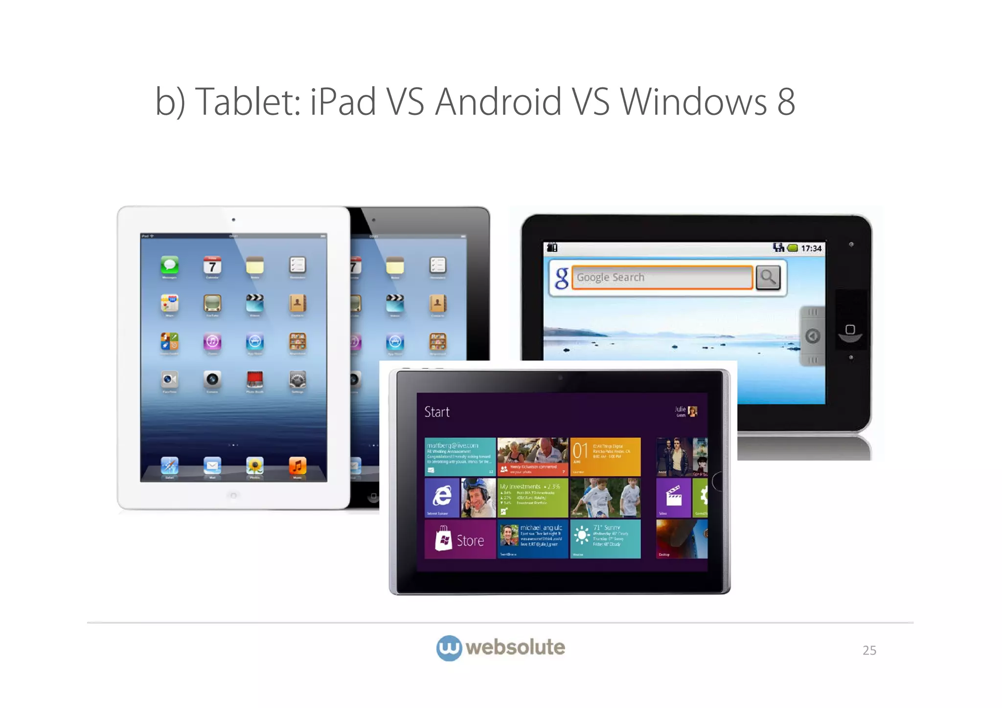 b) Tablet: iPad VS Android VS Windows 8




                                          25
 