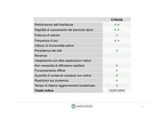 Criticità
Performance dell’interfaccia                     ★★
Rapidità di caricamento del percorso tipico      ★★
Potenza di calcolo                                ★
Frequenza d’uso                                  ★★
Utilizzo di funzionalità native
Persistenza dei dati                              ★
Revenue
Integrazione con altre applicazioni native
Non necessita di diffusione capillare             ★
Funzionamento offline                             ★
Quantità di contenuti residenti non online        ★
Restrizioni sul contenuto                         ★
Tempo di rilascio aggiornamenti scadenzato        ★
Totale indice                                 13/65 (20%)




                                                            41
 