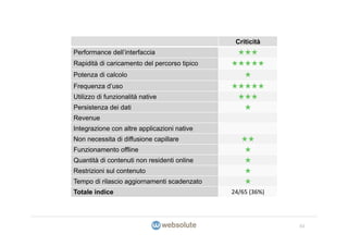 Criticità
Performance dell’interfaccia                    ★★★
Rapidità di caricamento del percorso tipico   ★★★★★
Potenza di calcolo                                ★
Frequenza d’uso                               ★★★★★
Utilizzo di funzionalità native                 ★★★
Persistenza dei dati                              ★
Revenue
Integrazione con altre applicazioni native
Non necessita di diffusione capillare            ★★
Funzionamento offline                             ★
Quantità di contenuti non residenti online        ★
Restrizioni sul contenuto                         ★
Tempo di rilascio aggiornamenti scadenzato        ★
Totale indice                                 24/65 (36%)




                                                            43
 