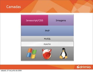 Camadas




sábado, 27 de junho de 2009
 