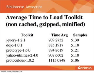 Bibliotecas Javascript




sábado, 27 de junho de 2009
 
