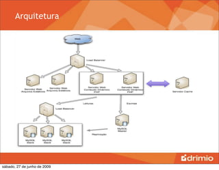 Arquitetura




sábado, 27 de junho de 2009
 