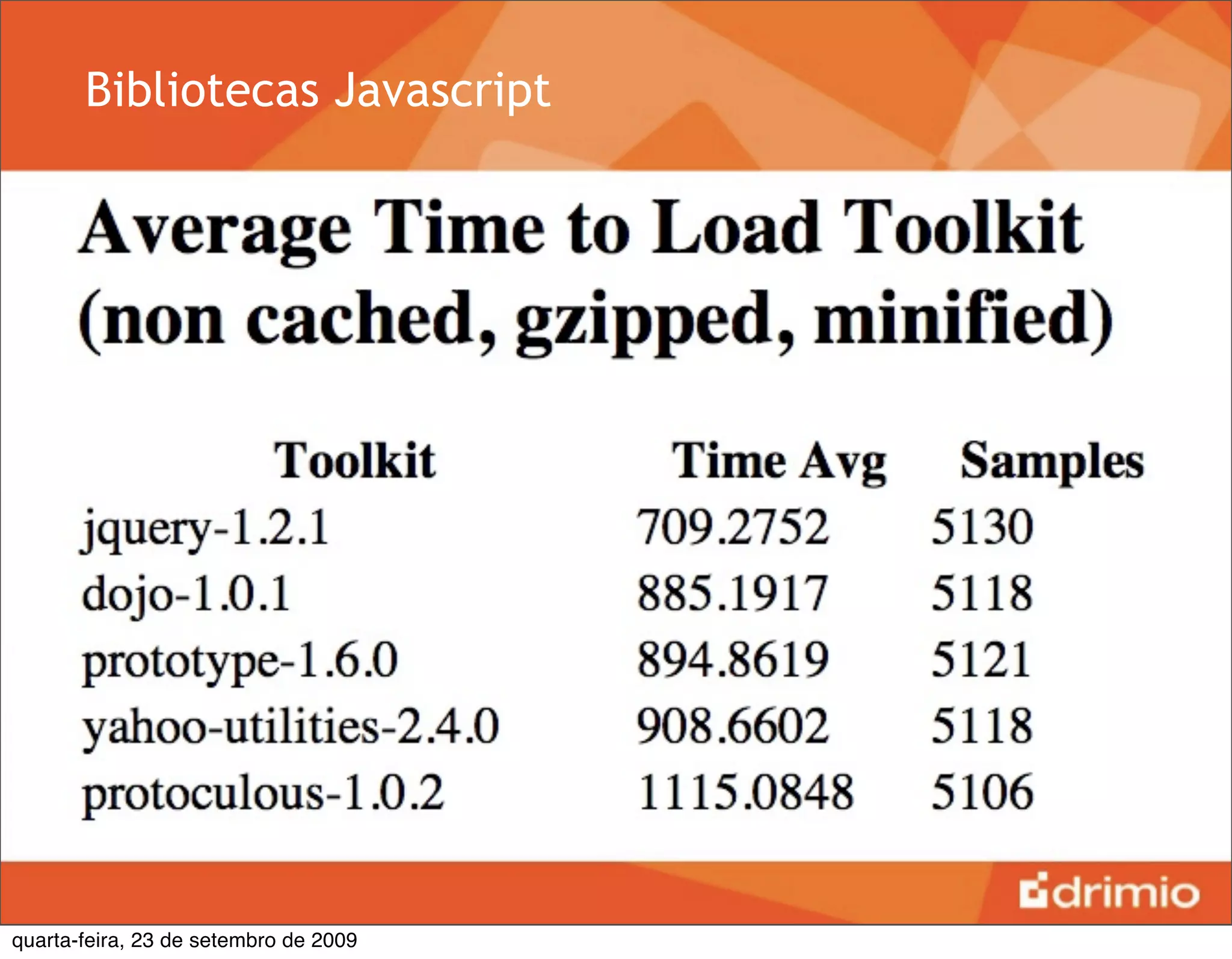 Bibliotecas Javascript




quarta-feira, 23 de setembro de 2009
 
