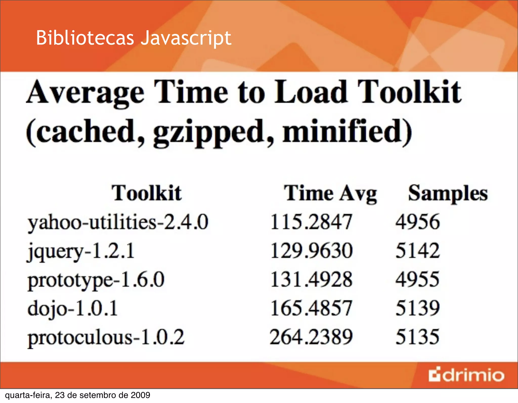 Bibliotecas Javascript




quarta-feira, 23 de setembro de 2009
 