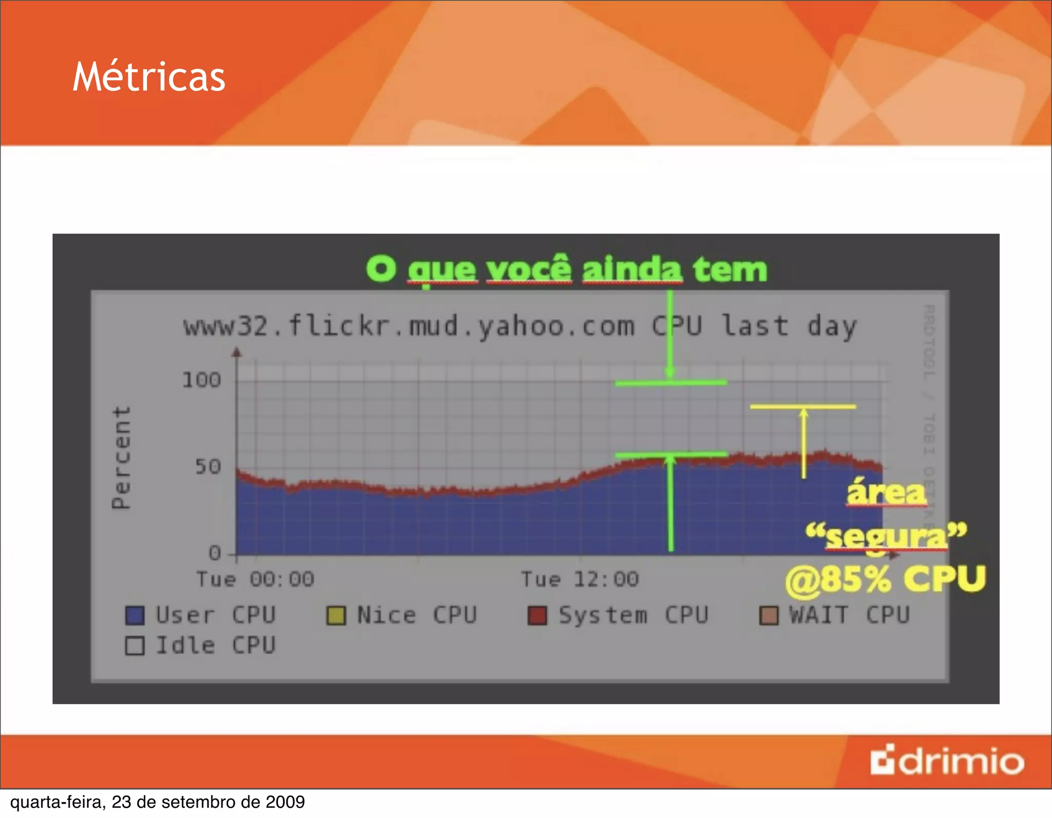 Métricas




quarta-feira, 23 de setembro de 2009
 