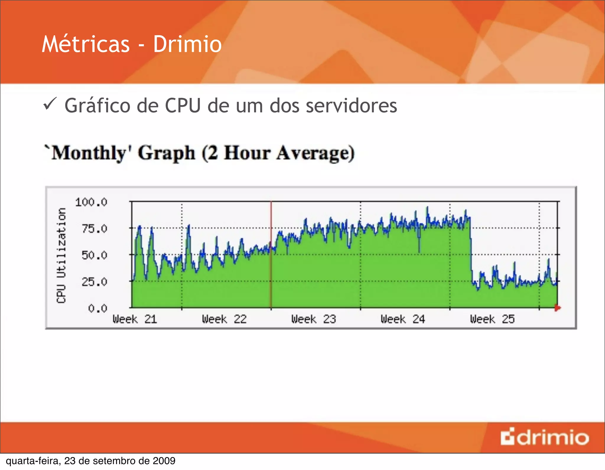 Métricas - Drimio

        Gráfico de CPU de um dos servidores




quarta-feira, 23 de setembro de 2009
 