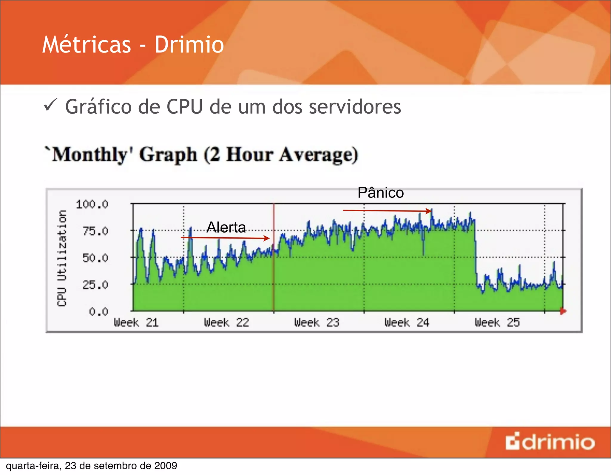 Métricas - Drimio

        Gráfico de CPU de um dos servidores



                                                Pânico

                                       Alerta




quarta-feira, 23 de setembro de 2009
 