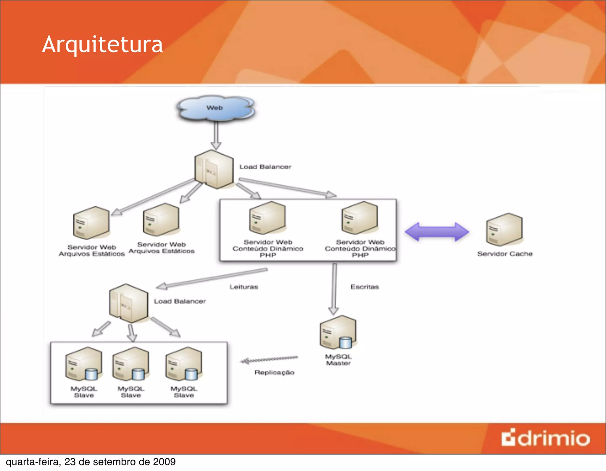Arquitetura




quarta-feira, 23 de setembro de 2009
 