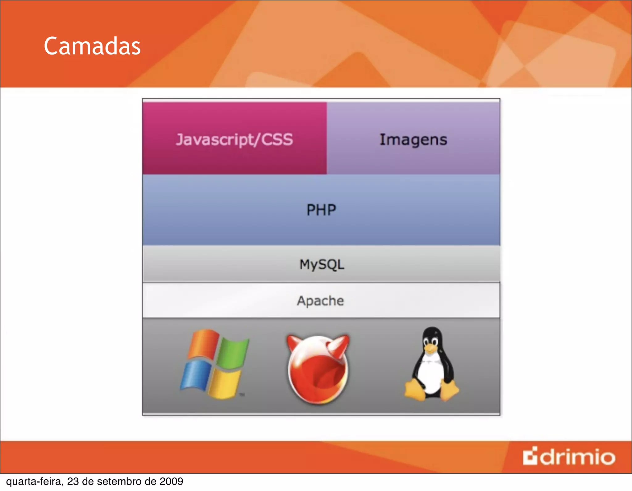 Camadas




quarta-feira, 23 de setembro de 2009
 