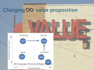 Charging                    value proposition




   2011 Copyright- R Ferraro All Rights Reserved
 