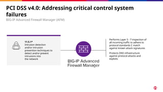 PCI DSS v4.0: Addressing critical control system
failures
BIG-IP Advanced Firewall Manager (AFM)
Performs Layer 5 - 7 inspection of
all incoming traffic to adhere to
protocol standards C match
against known attack signatures
Protects DNS infrastructure
against protocol attacks and
exploits
11.5.1*
Intrusion detection
and/or intrusion
prevention techniques to
detect and/or prevent
intrusions into
the network
 