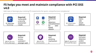 F5 helps you meet and maintain compliance with PCI DSS
v4.0
Add new or leverage your existing F5 investments for quick, comprehensive compliance!
Required:
Vulnerabilit
y security
assessmen
t tools
Required:
Stricter
access
controls C
stronger auth
Required:
Automate
d
detection
and prevention
for web-
based
attacks
Required:
Anti-
phishing
mechanism
s
Required:
Client-
side
attack
defense
Required:
Intrusion
detection
and/or
preventio
n
 