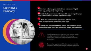 Crawford s
Company
CUS T O M E R S T O RY
A1. Crawford & Company needed to deliver and secure “Digital
Desk” App, both publicly and privately.
B2. Suddenly, they were faced with impossible task of migrating apps
from a data center in Canada to AWS within 2 weeks.
C3. Next, they had to connect apps across AWS and Azure,
while facing personnel attrition and talent gaps
D4. Lastly, they had to migrate apps from 11 data centers to the two
public clouds AWS, Azure, and secure their apps in both the clouds
Cloud-native security offerings from various public
cloud providers did not meet their security
compliance standards and provided inconsistent
protection.
Connecting Apps across Clouds required multiple
disparate products resulting in complex operations.
 