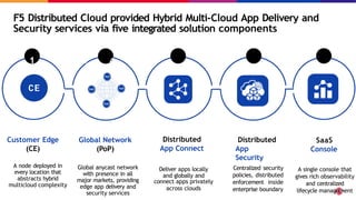 A node deployed in
every location that
abstracts hybrid
multicloud complexity
F5 Distributed Cloud provided Hybrid Multi-Cloud App Delivery and
Security services via five integrated solution components
A single console that
gives rich observability
and centralized
lifecycle management
Deliver apps locally
and globally and
connect apps privately
across clouds
Distributed
App
Security
Distributed
App Connect
Customer Edge
(CE)
1 2 3 4 5
Global anycast network
with presence in all
major markets, providing
edge app delivery and
security services
Global Network
(PoP)
SaaS
Console
Centralized security
policies, distributed
enforcement inside
enterprise boundary
 