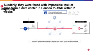 apps from a data center in Canada to AWS within 2
weeks
AWS
Digital Desk
F5 Distributed Cloud Console
Centralized management and analytics
NETOPS SECOPS
DEVOPS
DATA CENTER
Increased operational complexity to migrate apps across hybrid cloud environment
App 1
App 2
B
Suddenly, they were faced with impossible task of
migrating
 