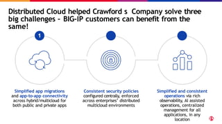 Distributed Cloud helped Crawford s Company solve three
big challenges – BIG-IP customers can benefit from the
same!
1 2 3
Simplified app migrations
and app-to-app connectivity
across hybrid/multicloud for
both public and private apps
Consistent security policies
configured centrally, enforced
across enterprises’ distributed
multicloud environments
Simplified and consistent
operations via rich
observability, AI assisted
operations, centralized
management for all
applications, in any
location
 