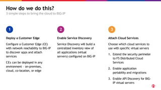 How do we do this?
3 simple steps to bring the cloud to BIG-IP
Deploy a Customer Edge
Configure a Customer Edge (CE)
with network reachability to BIG-IP
to discover apps and attach
services
CEs can be deployed in any
environment – on-premises,
cloud, co-location, or edge
Enable Service Discovery
Service Discovery will build a
centralized inventory view of
all applications (virtual
servers) configured on BIG-IP
Attach Cloud Services
Choose which cloud services to
use with specific virtual servers
1. Extend the security perimeter
to F5 Distributed Cloud
Services
2. Enable application
portability and migrations
3. Enable API Discovery for BIG-
IP virtual servers
1 2 3
 