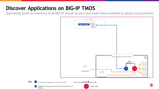 Discover Applications on BIG-IP TMOS
Seamlessly build an inventory of all BIG-IP virtual servers and make them available to attach cloud services
App2
App1
App3
App Catalog
XC Console
ON-PREMISES DATA CENTER
App
Discovery
Public Client
Private Client
F5 globally managed point of presence running same CE
software
CE software stack deployed in customer environment Service Discovery control plane traffic
Key
BIG-IP TMOS
 