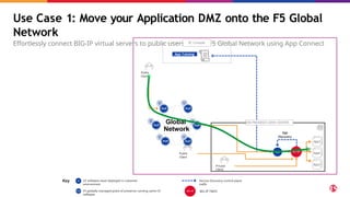 Use Case 1: Move your Application DMZ onto the F5 Global
Network
Effortlessly connect BIG-IP virtual servers to public users via the F5 Global Network using App Connect
App2
App1
App3
App Catalog
XC Console
Private
Client
Global
Network
Public
Client
Public
Client
ON-PREMISES DATA CENTER
App
Discovery
Key CE software stack deployed in customer
environment
Service Discovery control plane
traffic
F5 globally managed point of presence running same CE
software
BIG-IP TMOS
 