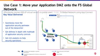 Use Case 1: Move your Application DMZ onto the F5 Global
Network
Effortlessly connect BIG-IP virtual servers to public users via the F5 Global Network using App Connect
App2
App1
App3
App Catalog
XC Console
Private
Client
Global
Network
Public
Client
ON-PREMISES DATA CENTER
App
Discovery
Key CE software stack deployed in customer
environment
Service Discovery control plane
traffic
F5 globally managed point of presence running same CE
software
BIG-IP TMOS
Key Value Delivered
• Seamlessly move the
application security perimeter
out of the datacenter
• Get defense in depth with multitude
of application security controls
• Get rich analytics to help
security operations
 