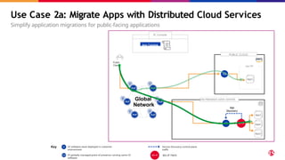 Use Case 2a: Migrate Apps with Distributed Cloud Services
Simplify application migrations for public-facing applications
App2
App1
App3
App
Discovery
App1
PUBLIC CLOUD
App VPC
Global
Network
XC Console
App Catalog
Public
Client
ON-PREMISES DATA CENTER
Key CE software stack deployed in customer
environment
Service Discovery control plane
traffic
F5 globally managed point of presence running same CE
software
BIG-IP TMOS
 
