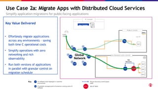 Use Case 2a: Migrate Apps with Distributed Cloud Services
Simplify application migrations for public-facing applications
App2
App1
App3
App
Discovery
App1
PUBLIC CLOUD
App VPC
Global
Network
XC Console
App Catalog
Public
Client
Key Value Delivered
• Effortlessly migrate applications
across any environments – saving
both time C operational costs
• Simplify operations with zero
networking and rich
observability
• Run both versions of applications
in parallel with granular control on
migration schedule
ON-PREMISES DATA CENTER
Key CE software stack deployed in customer
environment
Service Discovery control plane
traffic
F5 globally managed point of presence running same CE
software
BIG-IP TMOS
 
