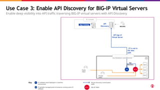 Use Case 3: Enable API Discovery for BIG-IP Virtual Servers
Enable deep visibility into API traffic traversing BIG-IP virtual servers with API Discovery
Public
Client
API
Discovery SECOPS
API logs of
Virtual Server
App2
App1
App3
Private
Client
CE software stack deployed in customer
environment
Key Service Discovery control plane
traffic
App Catalog
XC Console
CE is not in
the data
path
ON-PREMISES DATA CENTER
App
Discovery
F5 globally managed point of presence running same CE
software
BIG-IP TMOS
 