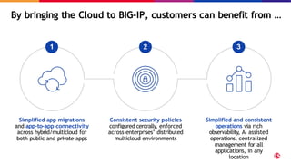 By bringing the Cloud to BIG-IP, customers can benefit from …
1 2 3
Simplified app migrations
and app-to-app connectivity
across hybrid/multicloud for
both public and private apps
Consistent security policies
configured centrally, enforced
across enterprises’ distributed
multicloud environments
Simplified and consistent
operations via rich
observability, AI assisted
operations, centralized
management for all
applications, in any
location
 