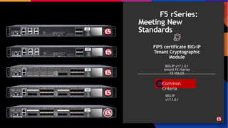 F5 rSeries:
Meeting New
Standards
FIPS certificate BIG-IP
Tenant Cryptographic
Module
BIG-IP v17.1.0.1
tenant F5 rSeries
F5 VELOS
BIG-IP
v17.1.0.1
FIPS
Common
Criteria
 