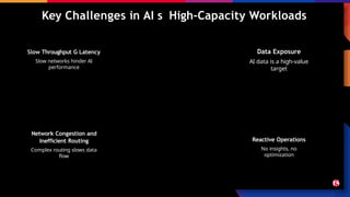 Key Challenges in AI s High-Capacity Workloads
Network Congestion and
Inefficient Routing
Complex routing slows data
flow
Slow Throughput G Latency
Slow networks hinder AI
performance
Reactive Operations
No insights, no
optimization
Data Exposure
AI data is a high-value
target
 