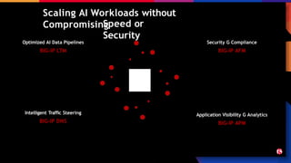 Scaling AI Workloads without
Compromising
Intelligent Traffic Steering
BIG-IP DNS
Optimized AI Data Pipelines
BIG-IP LTM
Application Visibility G Analytics
BIG-IP APM
Security G Compliance
BIG-IP AFM
Speed or
Security
 
