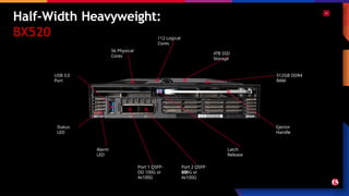 Half-Width Heavyweight:
BX520
56 Physical
Cores
112 Logical
Cores
4TB SSD
Storage
512GB DDR4
RAM
Ejector
Handle
Latch
Release
Port 2 ǪSFP-
DD
400G or
4x100G
Port 1 ǪSFP-
DD 100G or
4x100G
Alarm
LED
Status
LED
USB 3.0
Port
 