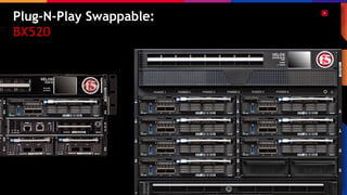 Plug-N-Play Swappable:
BX520
 