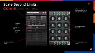 Scale Beyond Limits:
CX1610
USB 3.0
Port
32 Ǫuarter Width
Slots
AC or DC Power
Inputs support up to
12 power supplies
n + 1 Redundant Fan
Trays
Console
Port
Management
Port
Dual System Controllers Status C Alarm LEDs LCD Display
4 x Power Supply
Controllers
 