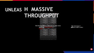 Take advantage of
F5’s
generous trade-in offers
UNLEAS
Visit the App Delivery Showcase to Learn more
about the VELOS CX1C10 s
BX520
H MASSIVE
THROUGHPUT
 