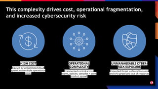 This complexity drives cost, operational fragmentation,
and increased cybersecurity risk
HIGH COST
Caused by unoptimized cloud
spend and multiple operational
siloes
OPERATIONAL
COMPLEXITY
Fragmented control across
teams, policies, consoles = point
product sprawl
UNMANAGEABLE CYBER-
RISK EXPOSURE
Expanded threat surfaces from app
and API sprawl and lack of resources
 