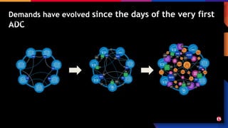 Demands have evolved since the days of the very first
ADC
The ADC began as a consolidated, physical platform. Cloud and containerization rendered this approach
impractical.
 