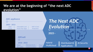 2023 -
Hybrid
Multicloud
Distributed AI
Applications
AI Security
Data
Center
2005 - 2015
ADC appliance
Monolithic and
Three-Tier Apps
WAF & DoS
Protection
We are at the beginning of “the next ADC
evolution”
The Next ADC
Evolution
F5 CONFIDENTIAL – NOT FOR EXTERNAL USE
Cloud
Disruption
2016 - 2022
ADCaaS
Microservice &
Containerization
Cloud
WAAP
 