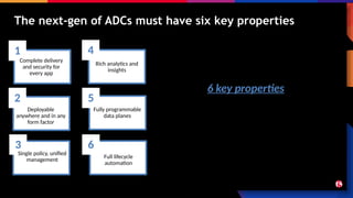 The next-gen of ADCs must have six key properties
F5 CONFIDENTIAL –
NOT FOR EXTERNAL
USE
1
2
3
4
5
6
Complete delivery
and security for
every app
Deployable
anywhere and in any
form factor
Single policy, unified
management
Rich analytics and
insights
Fully programmable
data planes
Full lifecycle
automation
Next-generation ADCs must have
these 6 key properties to meet
organizational demands
in the AI era.
 