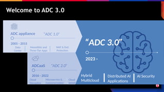 2023 -
Hybrid
Multicloud
Distributed AI
Applications
AI Security
Data
Center
2005 - 2015
ADC appliance
Monolithic and
Three-Tier Apps
WAF & DoS
Protection
Welcome to ADC 3.0
“ADC 3.0”
“ADC 1.0”
F5 CONFIDENTIAL – NOT FOR EXTERNAL USE
Cloud
Disruption
2016 - 2022
ADCaaS
Microservice &
Containerization
Cloud
WAAP
“ADC 2.0”
 
