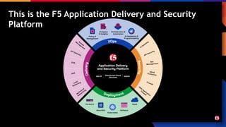 This is the F5 Application Delivery and Security
Platform
 