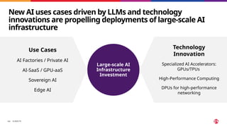 ©2025 F5
​ 181
New AI uses cases driven by LLMs and technology
innovations are propelling deployments of large-scale AI
infrastructure
Large-scale AI
Infrastructure
Investment
Use Cases
AI Factories / Private AI
AI-SaaS / GPU-aaS
Sovereign AI
Edge AI
Technology
Innovation
Specialized AI Accelerators:
GPUs/TPUs
High-Performance Computing
DPUs for high-performance
networking
 