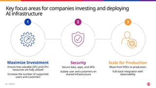 ©2025 F5
​ 183
1 2 3
Key focus areas for companies investing and deploying
AI infrastructure
Maximize Investment
Ensure that valuable GPU and CPU
resources are fully utilized
Increase the number of supported
users and customers
Security
Secure data, apps, and APIs
Isolate user and customers on
shared infrastructure
Scale for Production
Move from POCs to production
Full stack integration with
observability
 